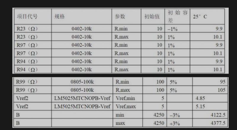開關(guān)電源保護電路